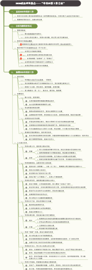 2026政治理论热点——中央经济工作会议