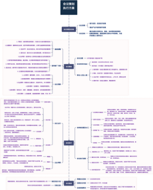 会议策划筹备方案