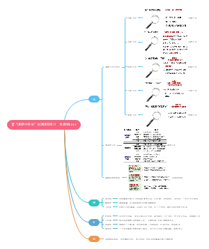 借“课程分析法”加速课程设计