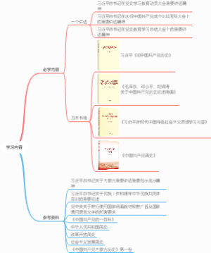 党史学习教育学习内容