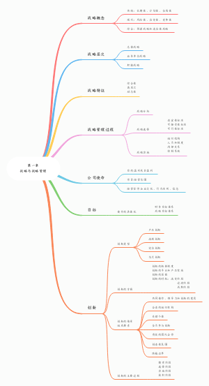 CPA【战略】第一章战略与战略管理