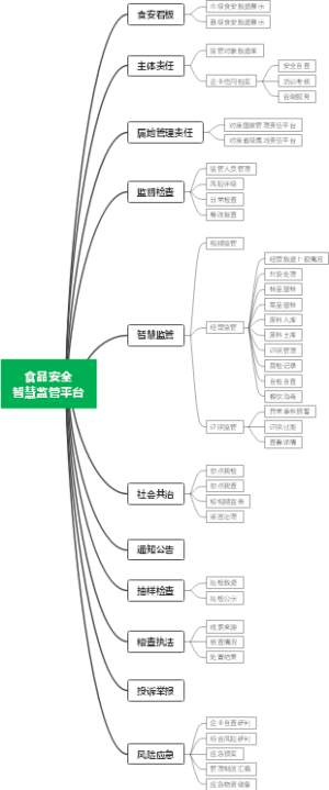 创建文明城市