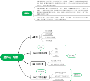 组织论组织结构