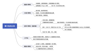 计算机的分类