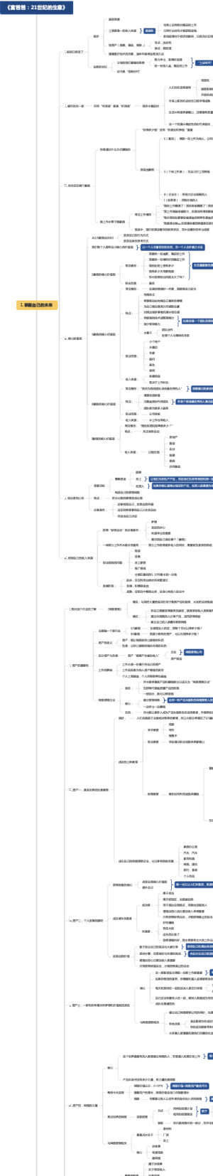 《富爸爸：21世纪的生意》