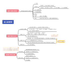 施工成本管理工程费用计算