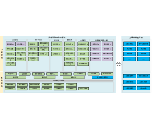 【软件架构】透明变电站架构图