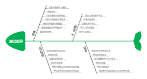 测试差异
