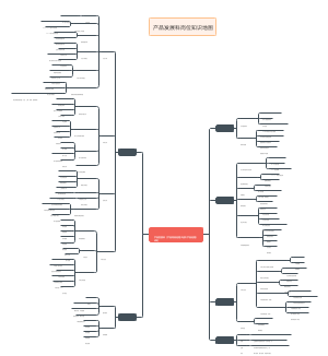 产品发展科岗位知识地图