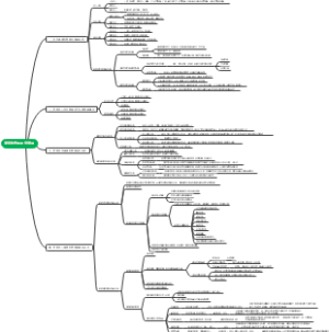 家庭收支和债务管理