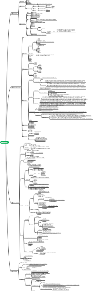 财富保障与规划