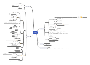 胚胎学  胚胎发生总论