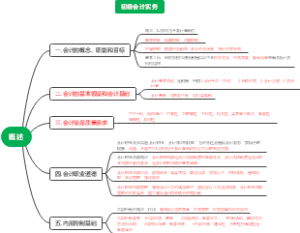 初级会计实务（第一章概述）