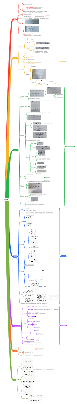 通信之道_数学基础