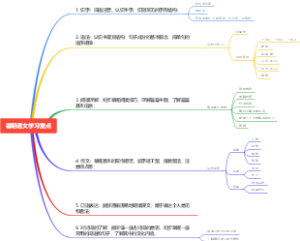 暑期语文学习重点