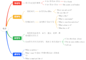 小学英语句子讲解