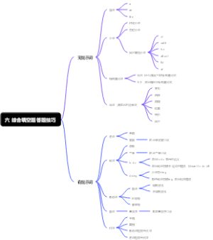 武汉中考 六 综合填空题答题技巧