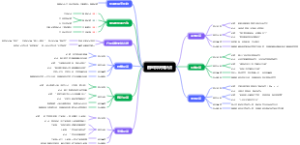 削弱模块知识点