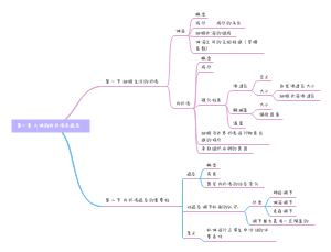 生物思维导图