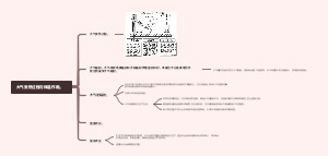大气受热过程与保温作用。