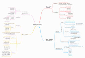 教师论导图笔记