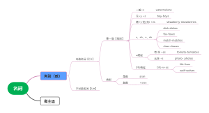 英语名词思维导图