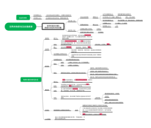 世界的物质性及发展规律