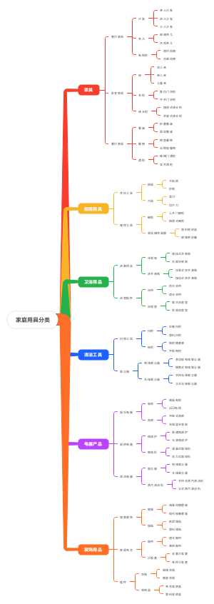 家庭用具分类