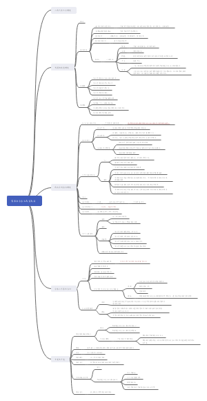 高中政治 第三单元 发展社会主义民主政治