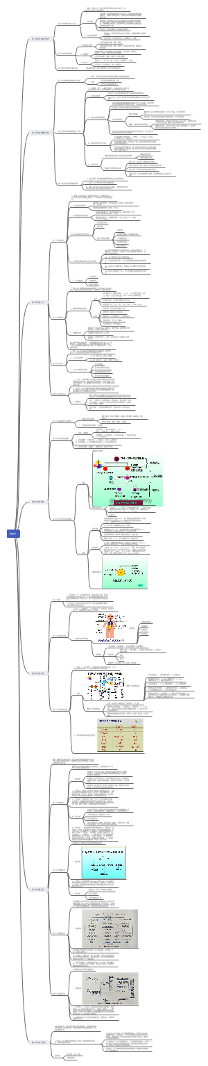 免疫学思维导图