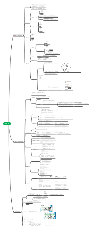 计算机文献信息检索