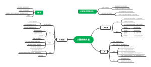 人民代表大会脑图
