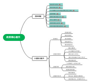 政府学习笔记