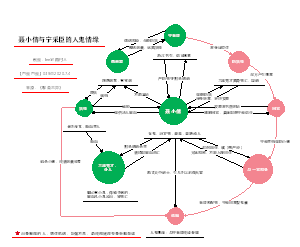 《聊斋-聂小倩的解读》