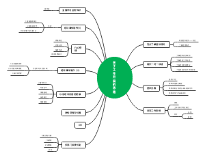 关于工作开展的思路