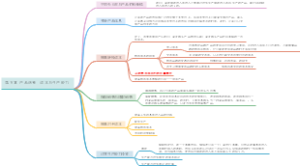 产品选择、成本与生产能力