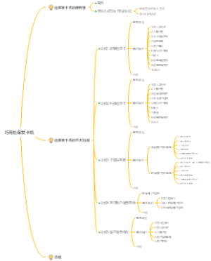 巧用社保发卡机-社保发卡机五大功能（思维导图1）.xmind