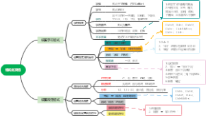 信息技术教学思维导图