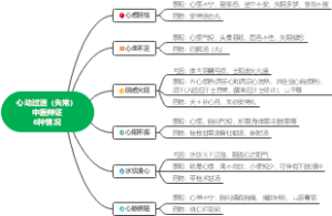 心动过速（失常）中医辩证6种情况
