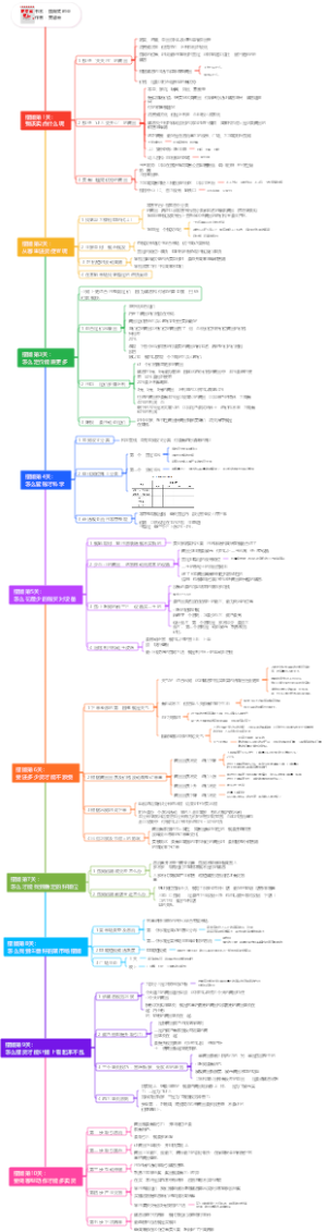 书名：摆摊式创业作者：黄碧云