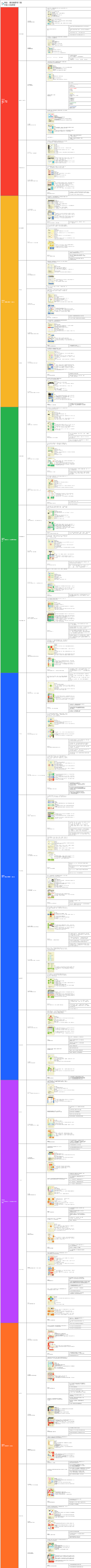 书名：麦肯锡思考工具作者大岛祥誉