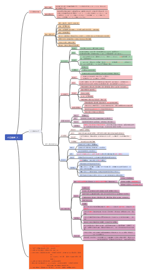 内科学   心力衰竭（2）