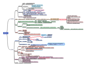 生理学 血液循环系统