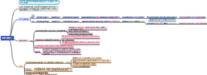 炎症性肠病IBD