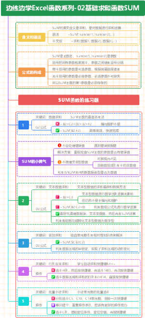 Excel求和函数SUM用法总结