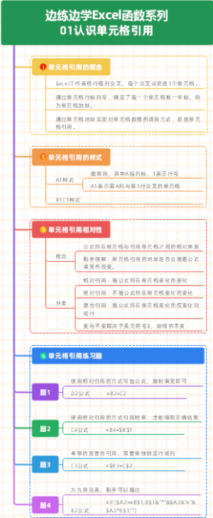 Excel函数-单元格引用