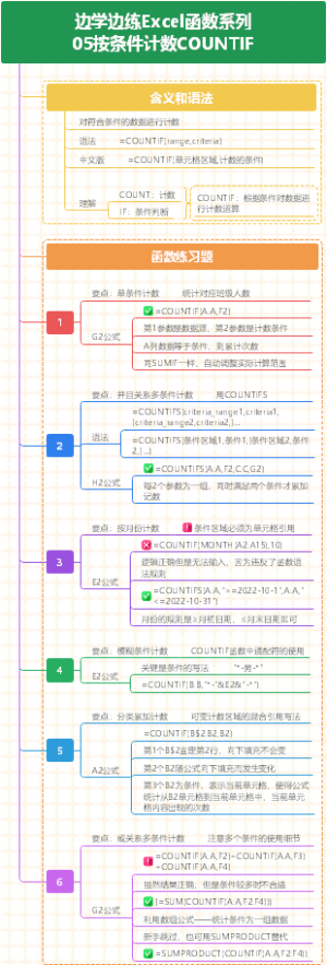 Excel函数系列-05按条件计数COUNTIF