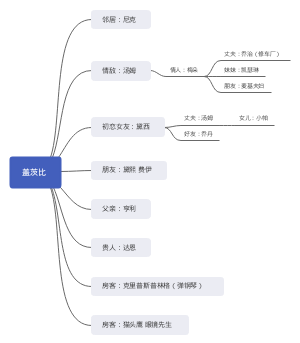 《了不起的盖茨比》读书笔记