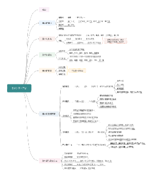 第一节：美术的基本理论