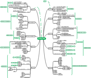 客研能力提升攻略